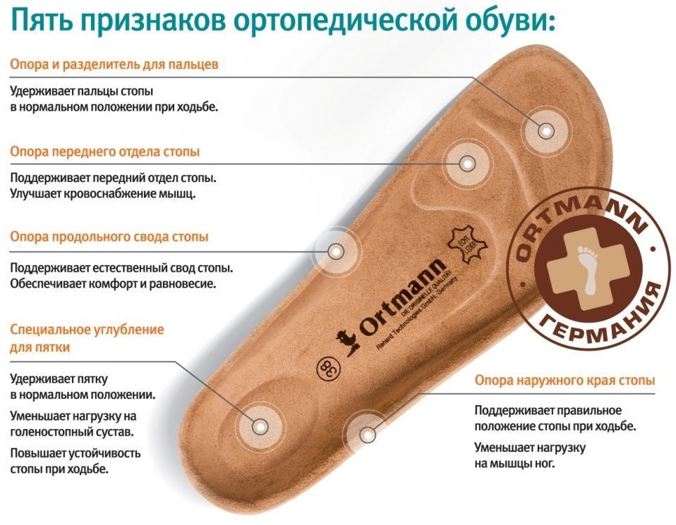 Где Магазин Ортопедической Обуви