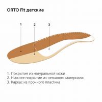 Стельки ортопедические orto-fit kids р.17 (SPANNRIT SCHUHKOMPONENTEN GMBH)