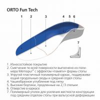 Стельки ортопедические orto-fun tech р.29-30 (SPANNRIT SCHUHKOMPONENTEN GMBH)