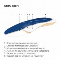 Стельки ортопедические orto-sport р.39-40 (SPANNRIT SCHUHKOMPONENTEN GMBH)