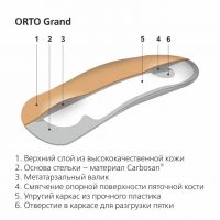 Стельки ортопедические orto-grand р.42 (SPANNRIT SCHUHKOMPONENTEN GMBH)