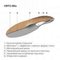 Стельки ортопедические orto-mix р.42 (SPANNRIT SCHUHKOMPONENTEN GMBH)